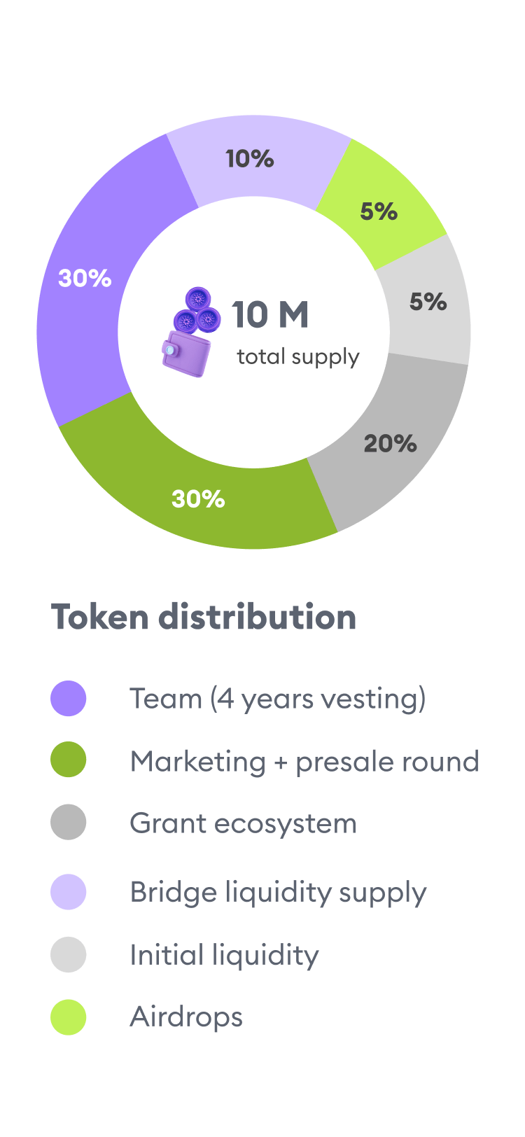 Distribution