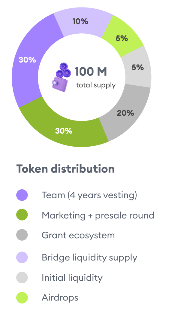 Distribution